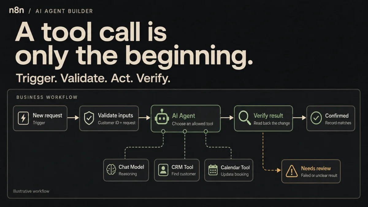 n8n AI Agent Builder: From a Tool Call to a Working Business Workflow