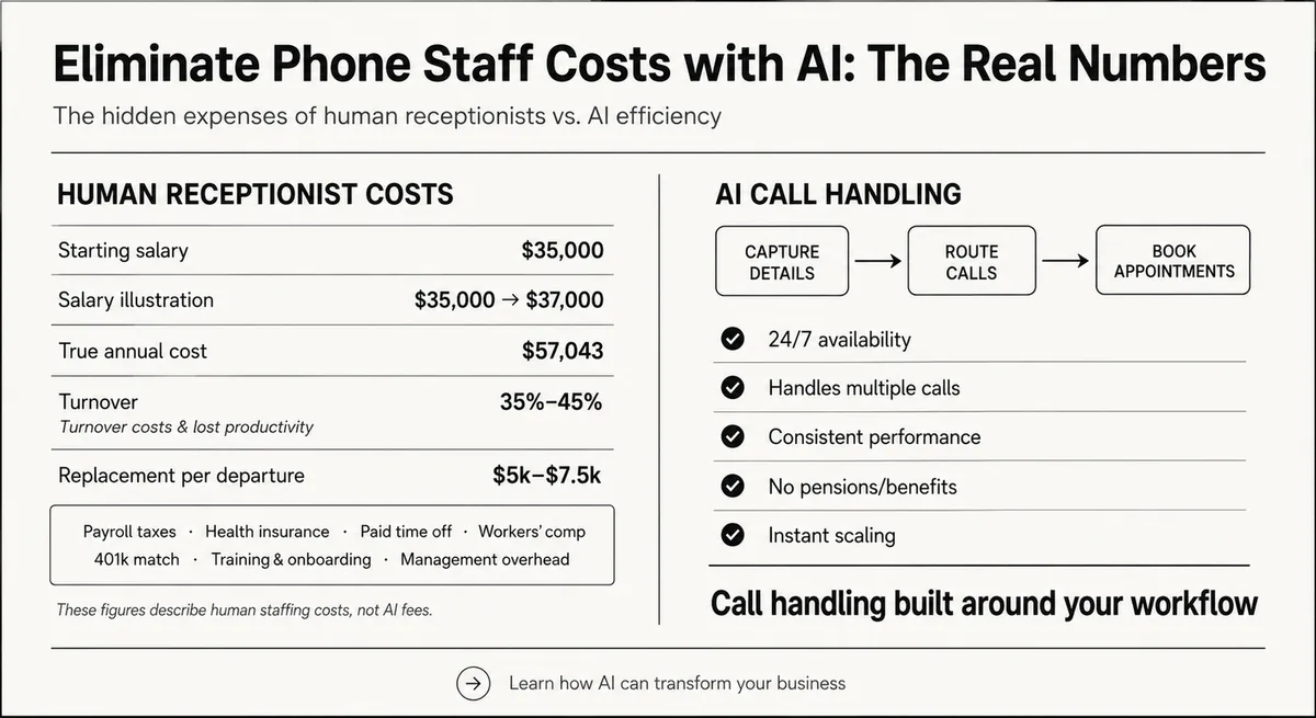 Cost of Hiring an AI Agency vs. an Employee: The 2026 Financial Comparison