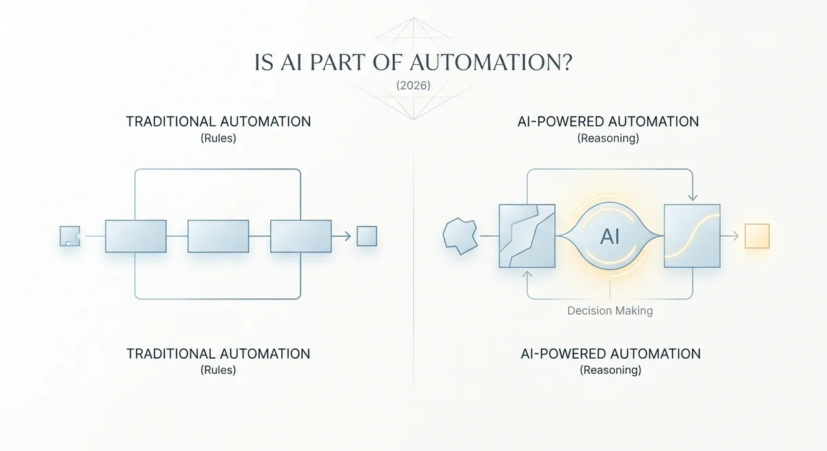 Is AI Part of Automation? What Business Owners Need to Know in 2026