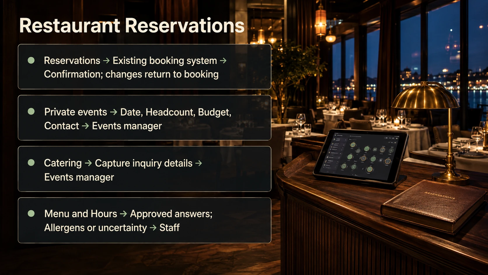 Restaurant calls route to reservations, private events, catering or staff for questions requiring help.