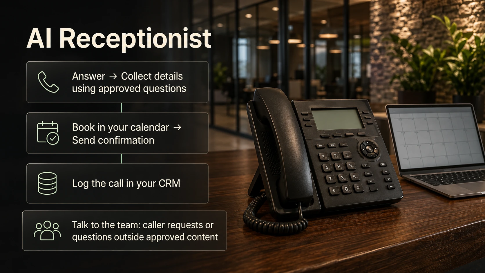 Incoming call moves through approved intake, calendar booking and CRM logging, with a separate team handoff.